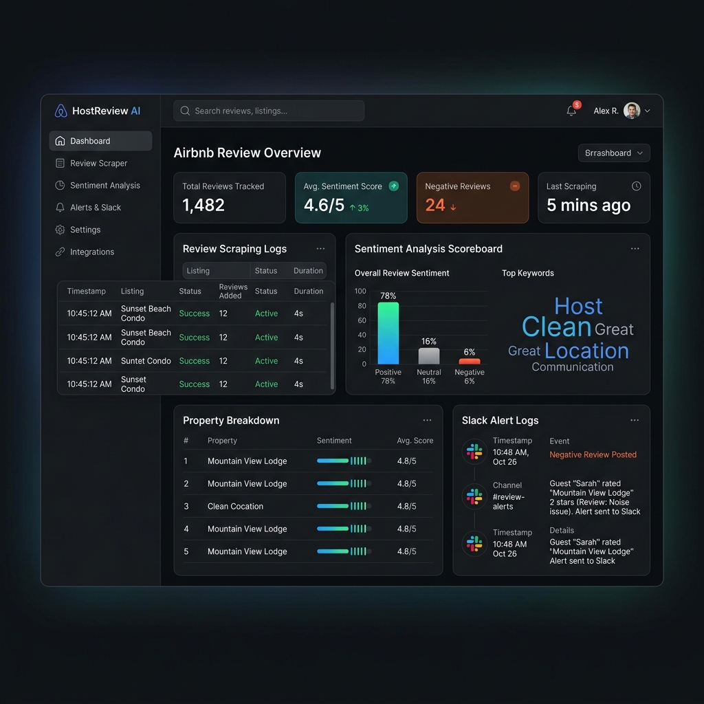 Micro-SaaS Architecture: Automating Airbnb Review Scraping, Sentiment Analysis, and Slack Alerts