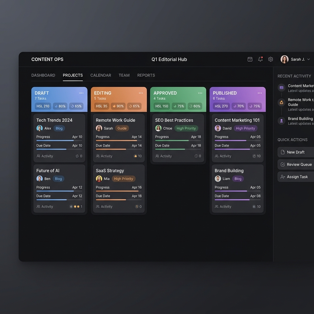 Content Operations System
